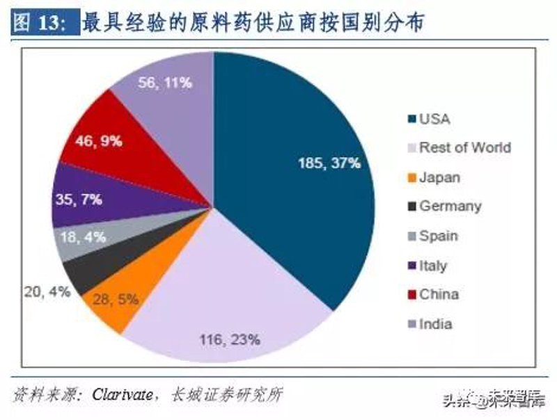 精细化学品包括哪些?