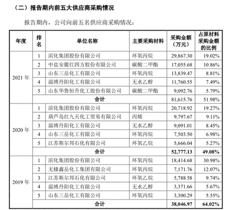 有机合成材料:揭秘其定义与特性