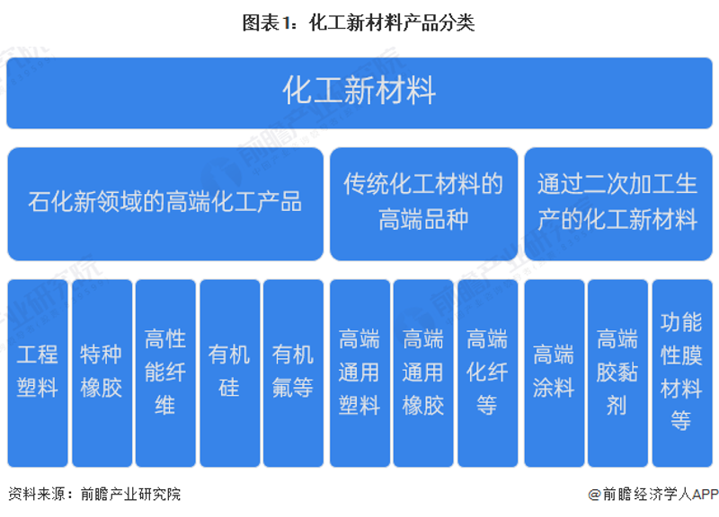 有机合成材料是指什么?在现代化工领域,这类材料已经成为推动科技进步和产业升级的重要力量。