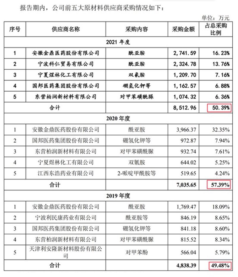 精细化学品包括哪些?——一场探索之旅