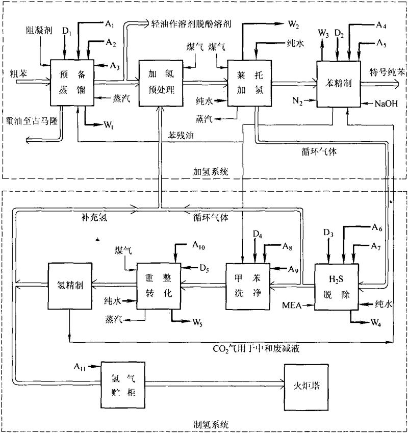 精细化学品,作为化工行业中的重要分支,涵盖了众多领域和应用场景。今天我们就一起来探索一下,这些精细化学品主要包括哪些类别。