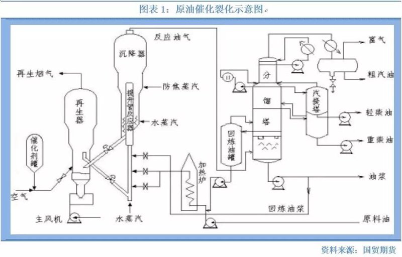 石油化工行业的未来:绿色转型与创新发展